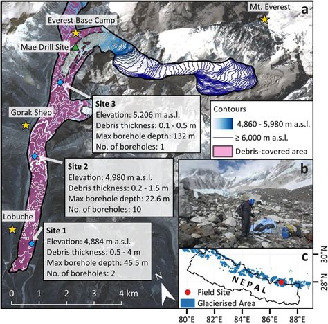 Location map of Khumbu Glacier (a) showing the drill sites (blue... | Download Scientific Diagram