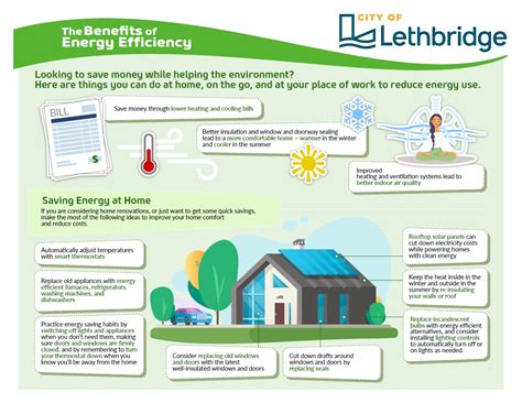 The Benefits of Energy Conservation | City of Lethbridge