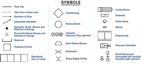 Hydraulic Line Symbols Chart