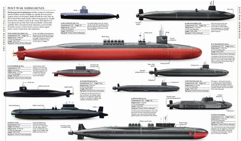 Pin by 🆁🅰🅳🆂 on Size Matters | Submarines, Us navy submarines, Royal ...