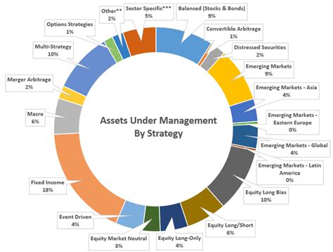 Hedge funds - iFE - Investments for Expats