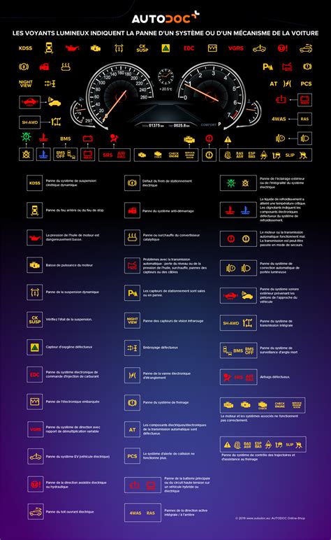 individuare trascorrere inizio liste des voyants voiture Geometria due settimane mentre