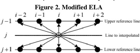 [PDF] Review on Deinterlacing Algorithms | Semantic Scholar