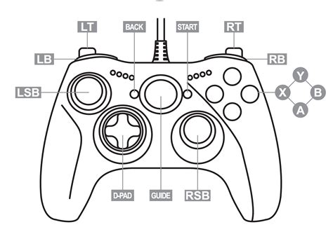 Help with controller controls - Scripting Support - Developer Forum ...