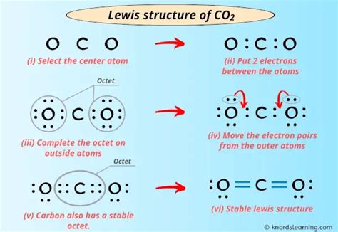 Lewis Structure of CO2 (With 6 Simple Steps to Draw!)