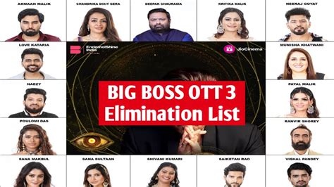 Bigg Boss OTT 3 Elimination List, Neeraj reactions, Check Big Boss Ott ...