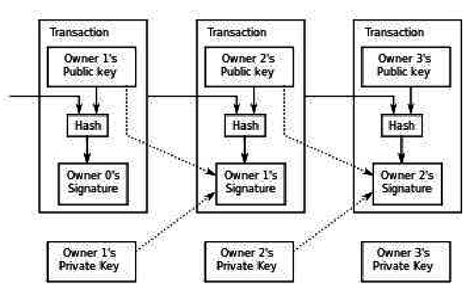 Merkle Hashing Process in Block Generation [3] | Download Scientific Diagram