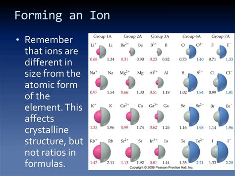 PPT - Naming IONS & formulas for Ionic Compounds PowerPoint Presentation - ID:2420269