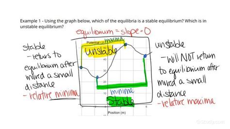 Qualitatively Distinguish between Stable & Unstable Equilibrium in a ...