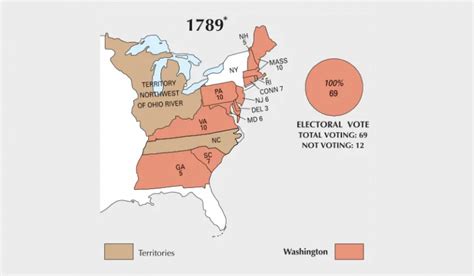 US Election of 1796 Map - GIS Geography