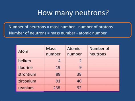 PPT - Atoms and Ions PowerPoint Presentation, free download - ID:2050882