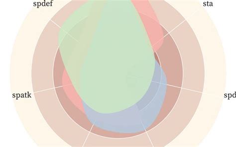 Circular Graph / Jose Antonio GS | Observable