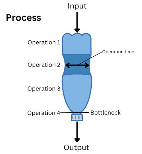 Production Capacity: Profitability and Satisfaction!