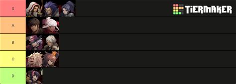 DNF Duel Characters Tier List (Community Rankings) - TierMaker