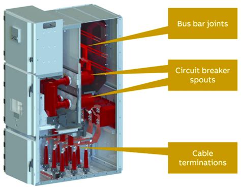 A medium voltage switchgear panel. | Download Scientific Diagram