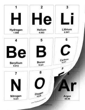 Periodic Table Flash Cards