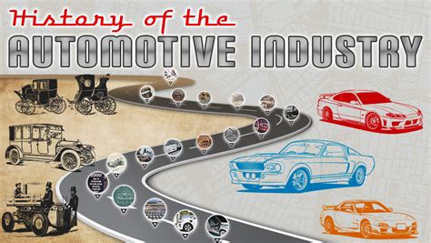 A History and Timeline of the Auto Industry