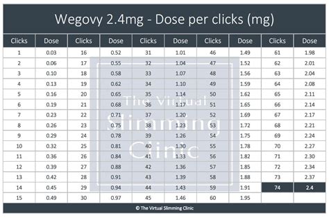 Wegovy 2.4mg - Dose per click