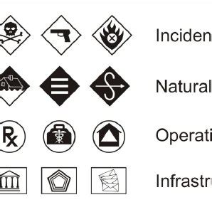 Examples of map symbols from each of the four major categories included... | Download Scientific ...