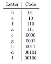 data structures - What is a Huffman tree for a Block-Code? - Computer Science Stack Exchange