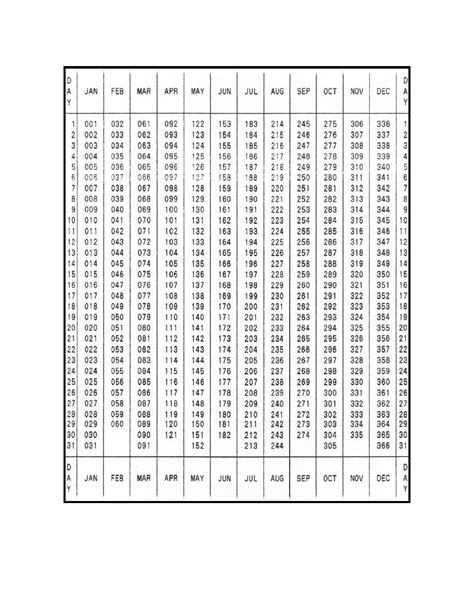 Figure 3-13. Leap year Julian date calendar. (use in 1988, 1992, 1996 ...