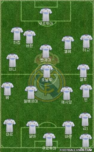 Real Madrid C.F. Formation 2023 | FootballUser.com