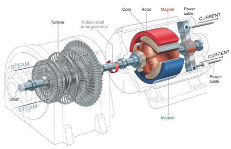 Secondary Loop Components