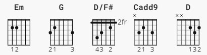 How to play “Something In The Orange” chords by Zach Bryan