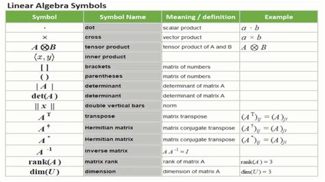 Mathematics Symbols - Linear Algebra Symbols - YouTube