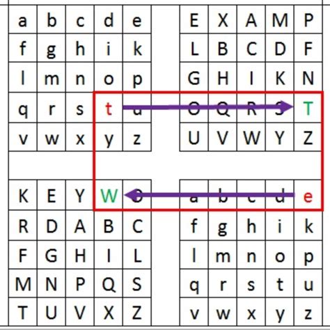 Codes and Ciphers - How To? — Hunt A Killer