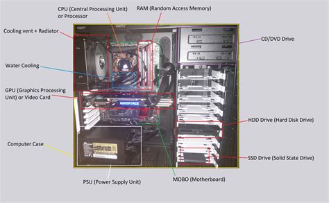 Parts of a CPU - What is Important? How to choose a CPU (EQ Gaming)