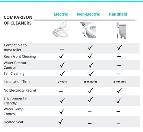 Different Types of Bidet and Here’s the Right One For You - When In Manila