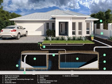 Stormwater Detention Tanks | Drainwell - Novaplas Rain Garden, Modular ...