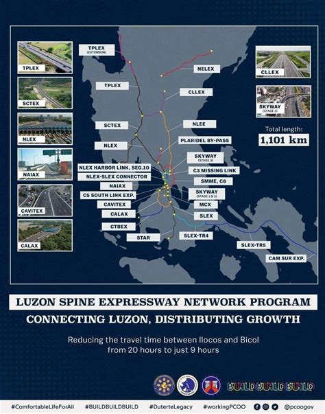 The 1,101km Luzon Spine Expressway... - Emerging Philippines | Facebook