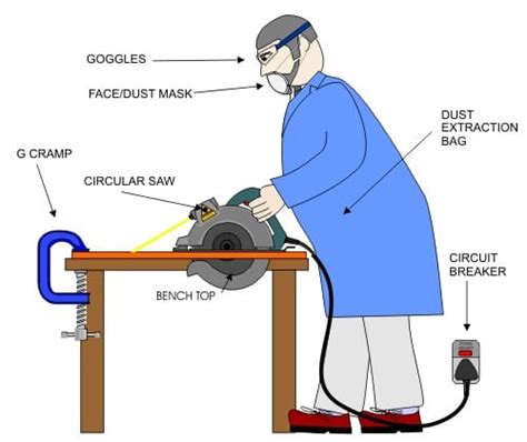 How To Use A Skill Saw Safely