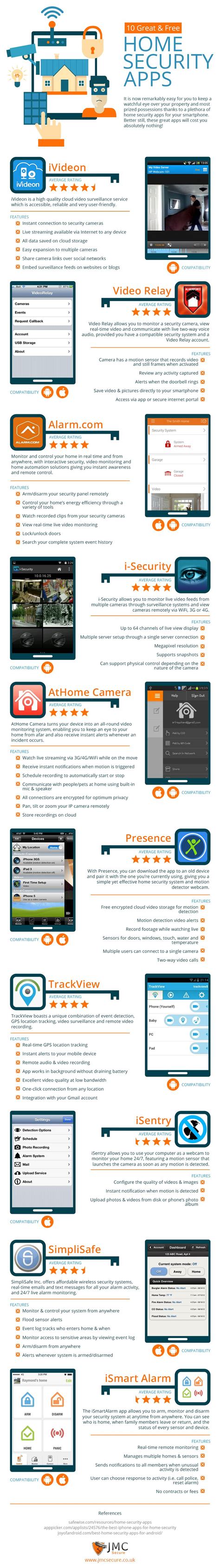 The best free home security apps available for iPhone and Android ...