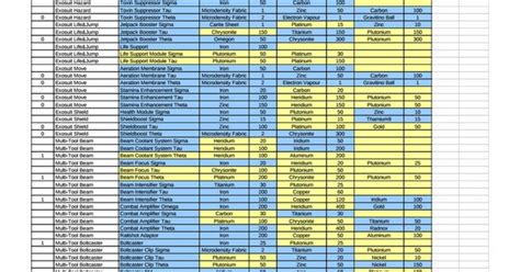 No Man's Sky Crafting Recipes and Resource Calculator : r/NoMansSkyCrafting