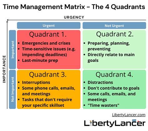 Time Management Matrix Template - prntbl.concejomunicipaldechinu.gov.co