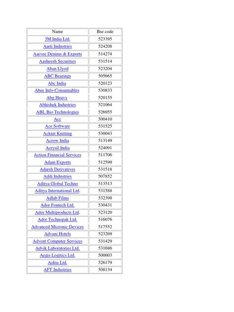 List Of Companies In BSE and NSE | Companies | Industries