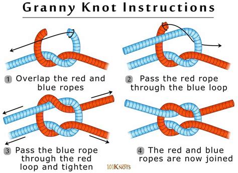 basic knots - Google Search | Knuter, Tau