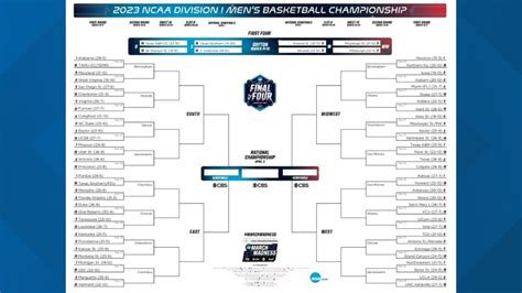 Enter the College Basketball Bracket Challenge | rocketcitynow.com