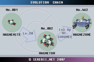 magnemite evolution | Pokemon, Evolution, Anime