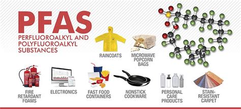 PFAS & Biosolids