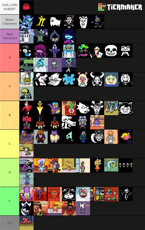 Deltarune Characters From Chapter Tier List Community Rankings | My XXX ...