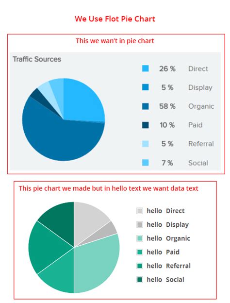 javascript - How to get data text in Flot Pie Chart left panel - Stack Overflow