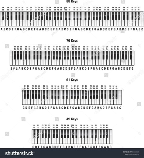 Piano Keys Labeled Numbers