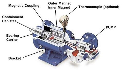 The Quick And Dirty Guide To The Magnetic Drive Pump