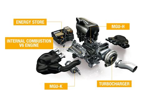 Renault Details New Formula One Engine - autoevolution