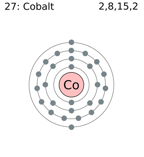 Ficheiro:Electron shell 027 cobalt.png - Wikipedia, a enciclopedia libre