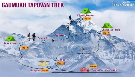 Gaumukh Tapovan Trek - Trek Venture